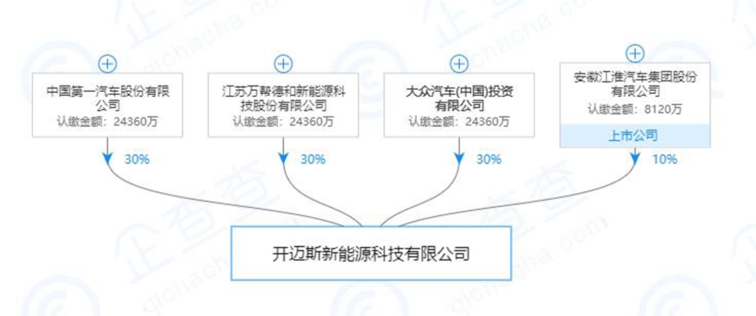 大众/一汽/江淮组建充电合资公司 总投资8.1亿