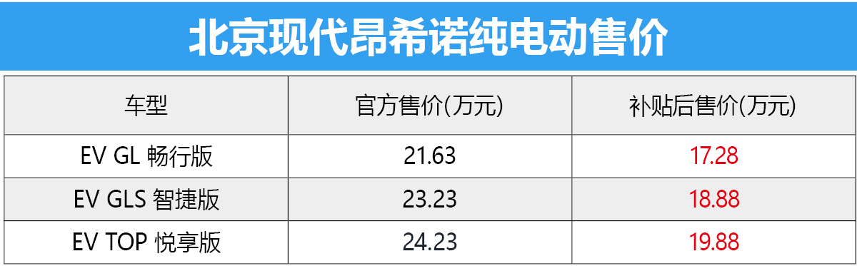 首推EV TOP悦享版 北京现代昂希诺纯电动购车手册