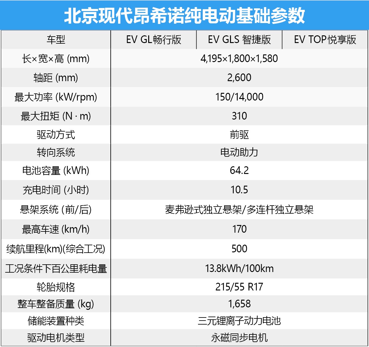 首推EV TOP悦享版 北京现代昂希诺纯电动购车手册