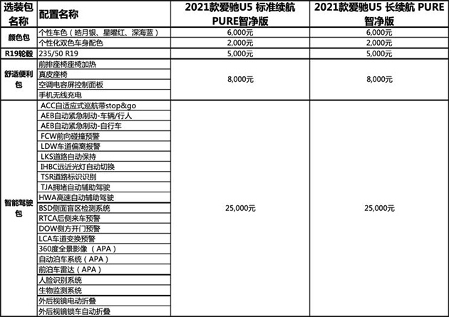 2021款爱驰U5 PURE智净版选装价格表