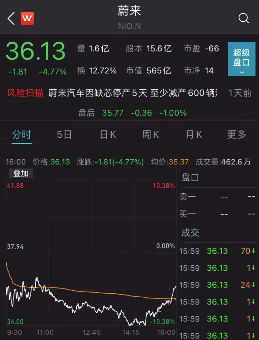 蔚来宣布临时停产 全球汽车“芯荒”持续蔓延