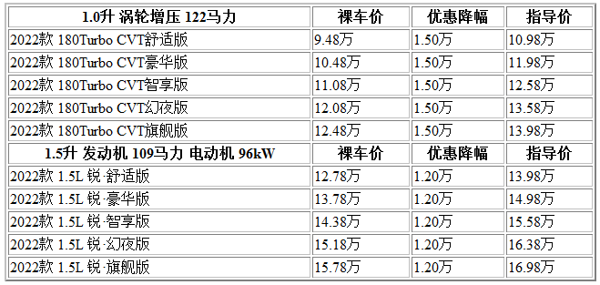300 凌派.png