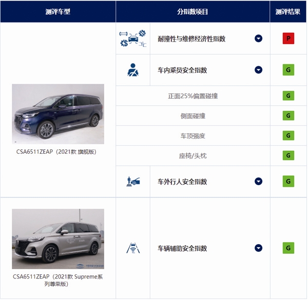 三分钟换你十年不后悔 中保研权威碰撞测试成绩单教你如何选车