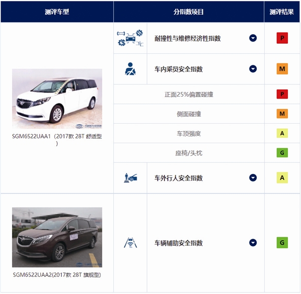 三分钟换你十年不后悔 中保研权威碰撞测试成绩单教你如何选车