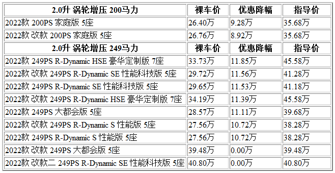 300 揽胜运动版.png