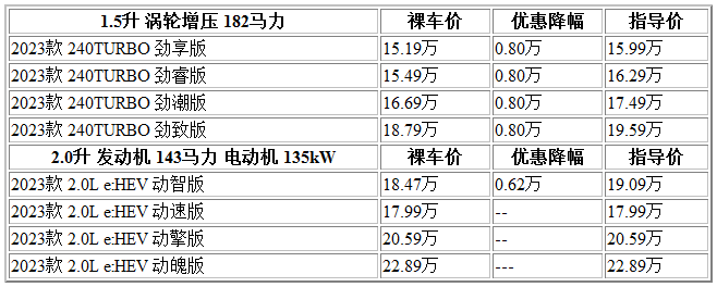 300 东本.png