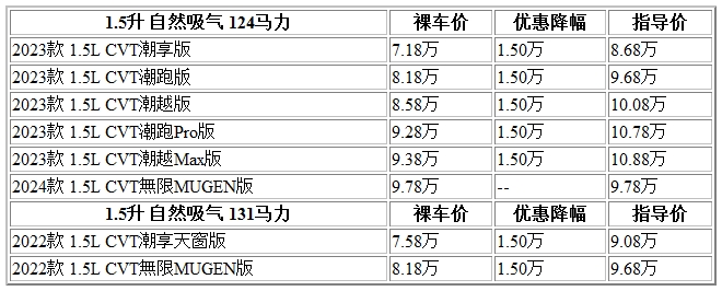 300 飞度.jpg