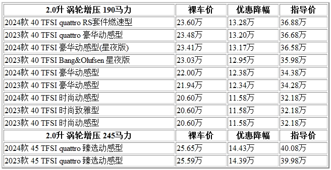 300 奥迪A4L.jpg