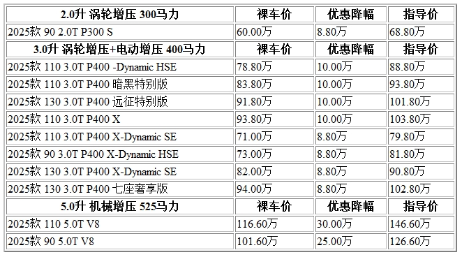 300 卫士.jpg